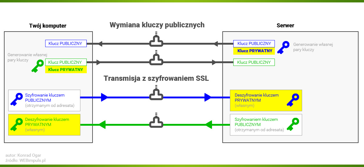 schemat-wymiana-kluczy-ssl.jpg