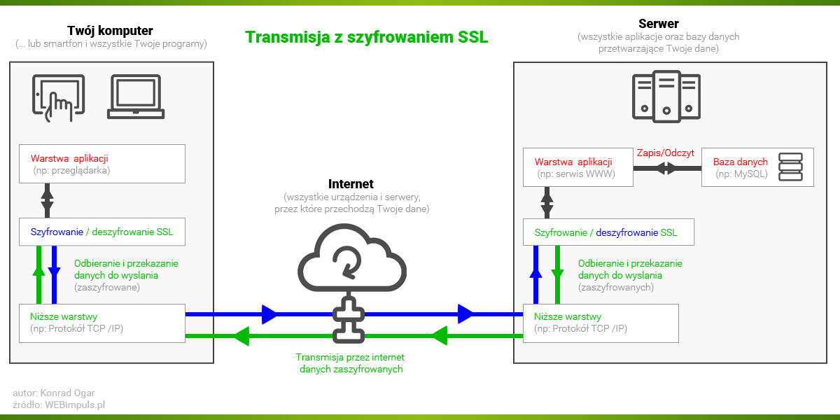 schemat-polaczenia-ze-strona-www-z-szyfrowaniem-ssl.jpg